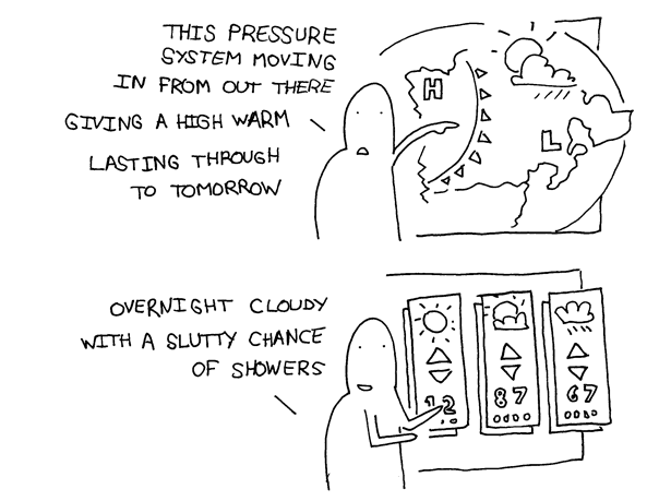 Forecast